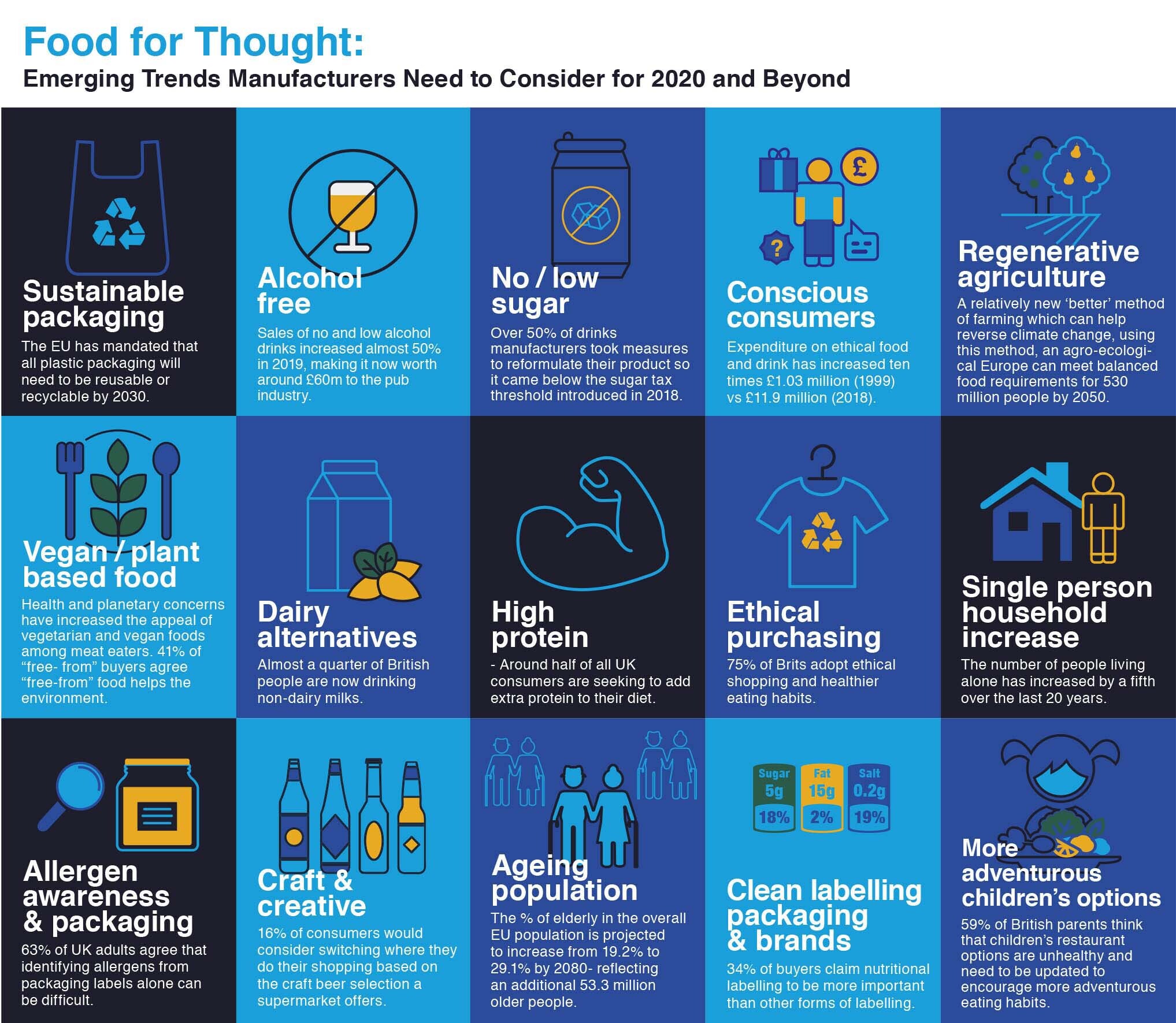 Emerging Trends 2020 Infographic