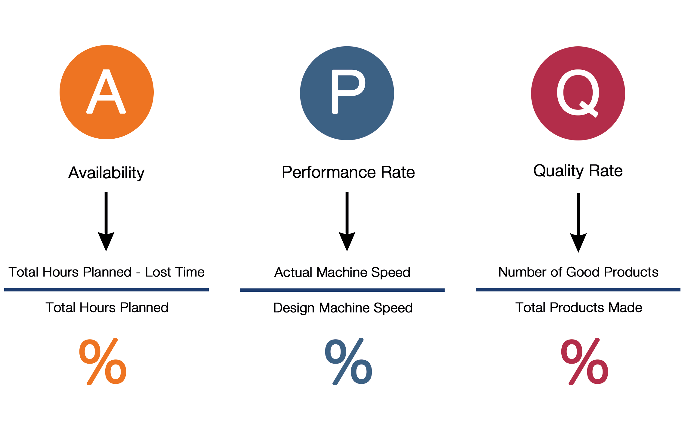 How Do You Calculate Oee In Excel